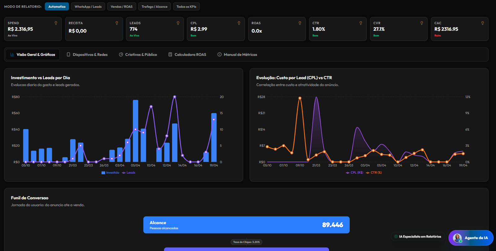 Dashboard do Projeto Valeriun